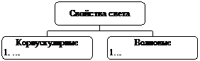 Тема 5. Становление неклассической парадигмы - student2.ru