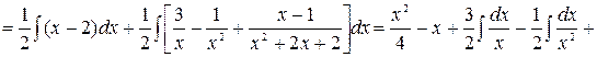 Интегрирование дробно-рациональных функций. - student2.ru