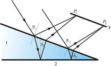 Интерференция от клина. Полосы равной толщины 1 страница - student2.ru