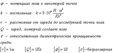 Интерференция от клина. Полосы равной толщины 1 страница - student2.ru