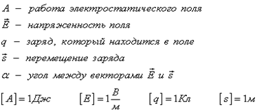 Интерференция от клина. Полосы равной толщины 1 страница - student2.ru