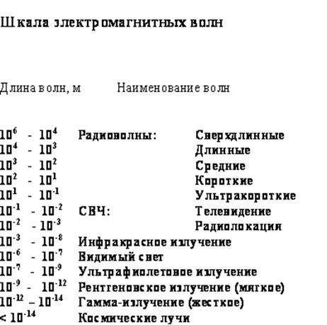 Интерференция от клина. Полосы равной толщины 1 страница - student2.ru