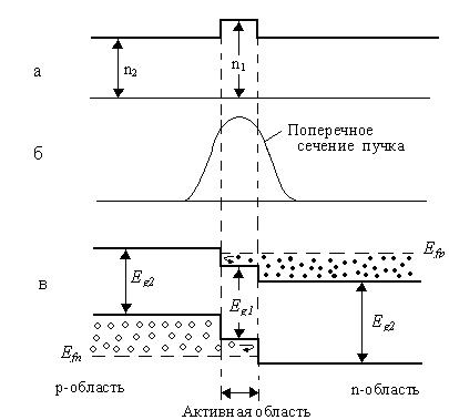 Инжекционный полупроводниковый лазер на гомопереходе - student2.ru