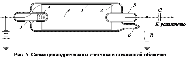 ионизационные камеры и счетчики гейгера - student2.ru