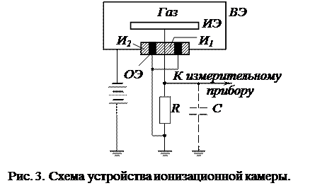 ионизационные камеры и счетчики гейгера - student2.ru
