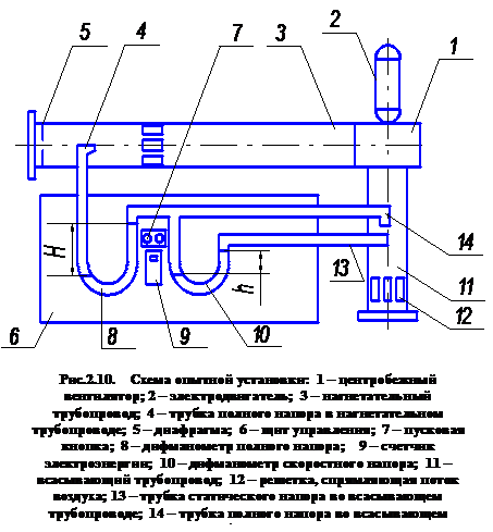 испытание центробежно-вихревого - student2.ru