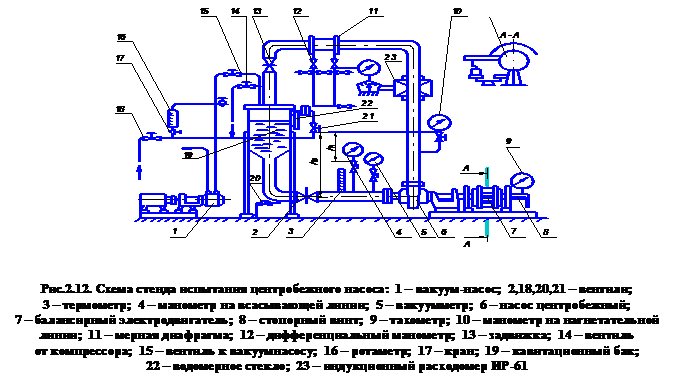 испытание центробежно-вихревого - student2.ru