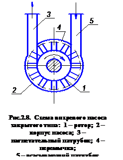 испытание центробежно-вихревого - student2.ru