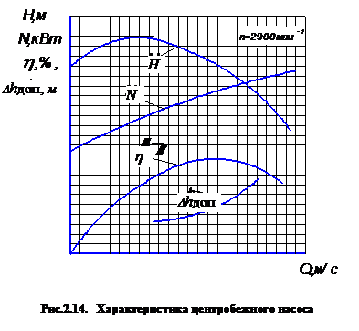 испытание центробежно-вихревого - student2.ru