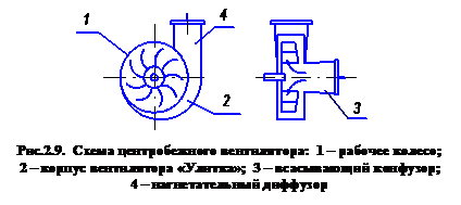 испытание центробежно-вихревого - student2.ru