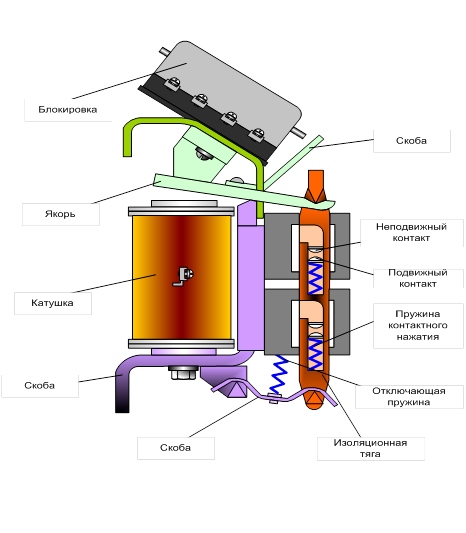 Исследование конструкции электромагнитного контактора - student2.ru