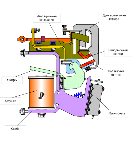 Исследование конструкции электромагнитного контактора - student2.ru