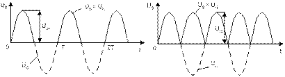 исследование однофазных схем выпрямления и фильтров - student2.ru
