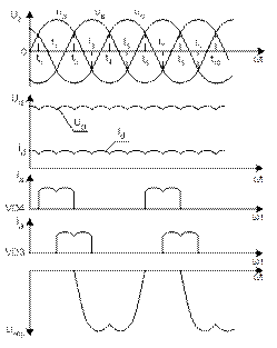 исследование однофазных схем выпрямления и фильтров - student2.ru