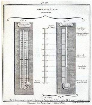 История термометра и температурных шкал. - student2.ru