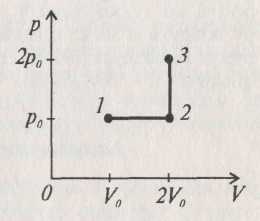изменение внутренней энергии при изохорном процессе - student2.ru
