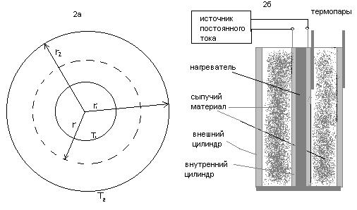 Измерение коэффициента теплопроводности сыпучих тел. - student2.ru