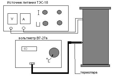Измерение коэффициента теплопроводности сыпучих тел. - student2.ru