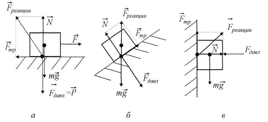 Измерение ускорения свободного падения с помощью математического и физического маятников - student2.ru