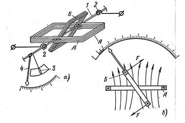 Измерительные механизмы электродинамической и ферродинамической систем. - student2.ru