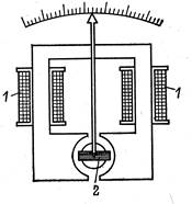 Измерительные механизмы электродинамической и ферродинамической систем. - student2.ru