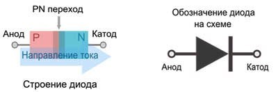 Изучают в два этапа, а понятия квантовой физики – только в старших классах. - student2.ru