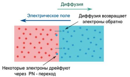 Изучают в два этапа, а понятия квантовой физики – только в старших классах. - student2.ru