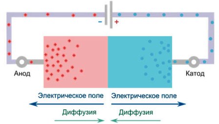 Изучают в два этапа, а понятия квантовой физики – только в старших классах. - student2.ru