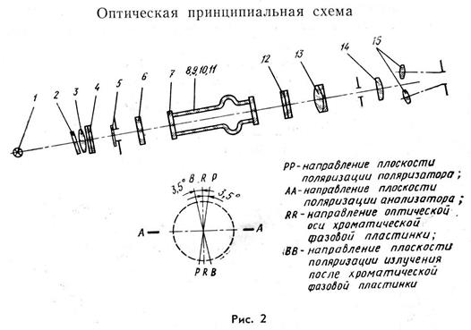 изучение прохождения света через анизотропное вещество - student2.ru