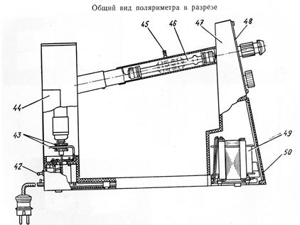 изучение прохождения света через анизотропное вещество - student2.ru