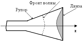 Изучение рупорных, рупорно-линзовых и линзовых антенн - student2.ru