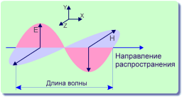 Характеристике электромагнитной обстановки. - student2.ru