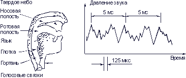 Характеристики различных сигналов - student2.ru