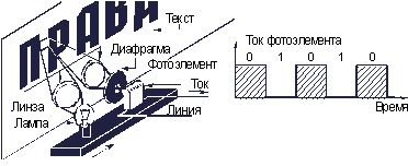 Характеристики различных сигналов - student2.ru