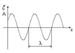 Характеристики волнового процесса - student2.ru
