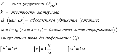 Равноускоренное движение: определение, уравнение перемещения, координаты. Графики зависимости V (t). - student2.ru