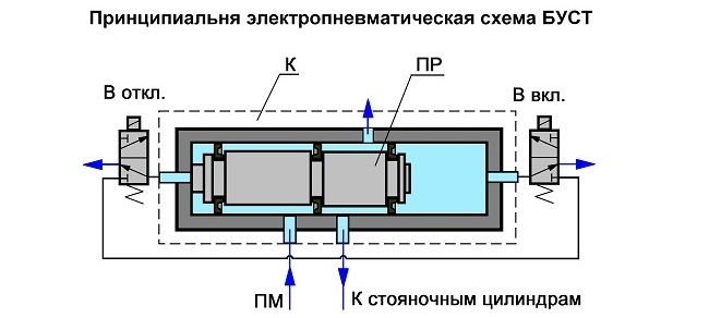 Клапан медленного заполнения - student2.ru