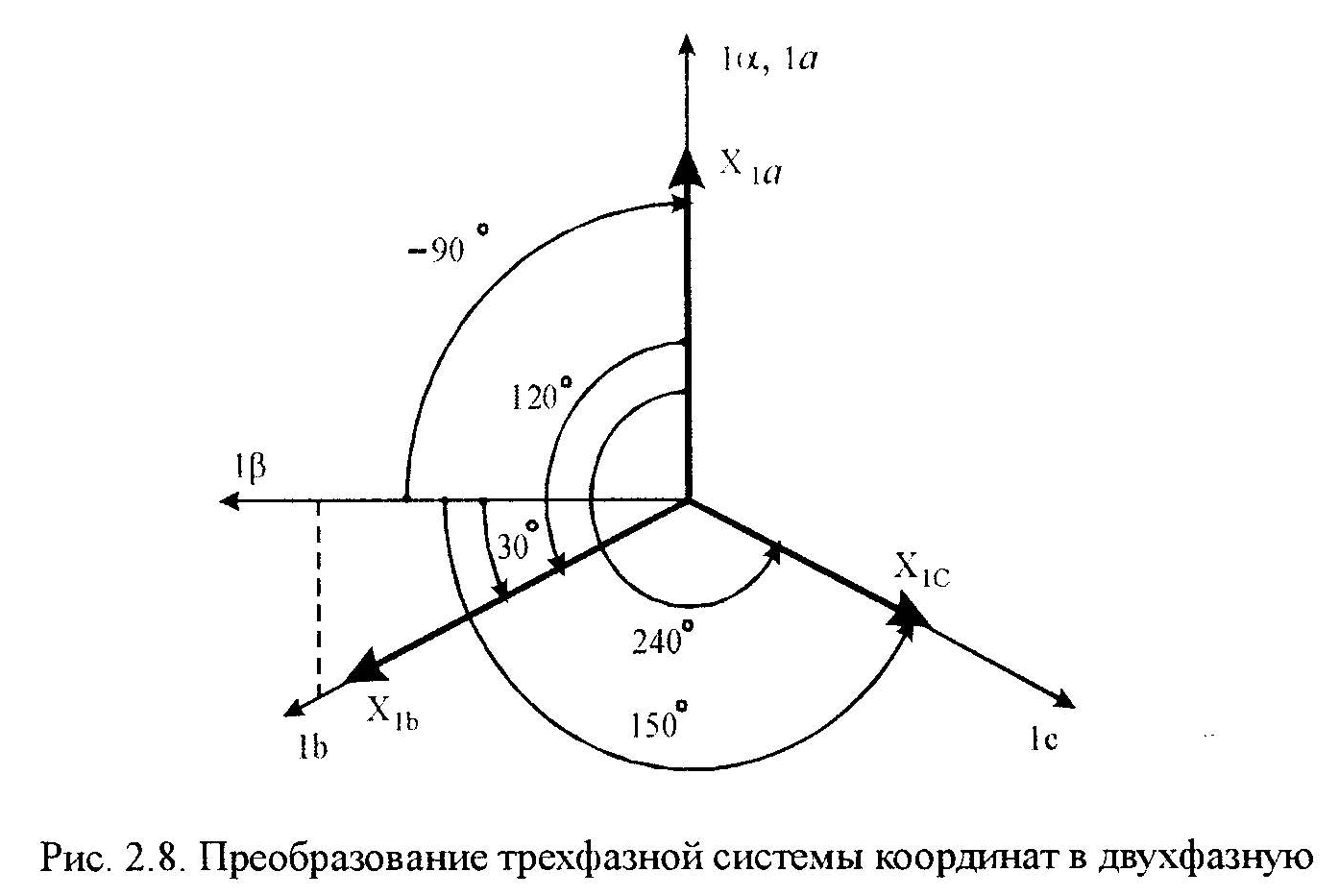 классфификация кинематических цепей - student2.ru