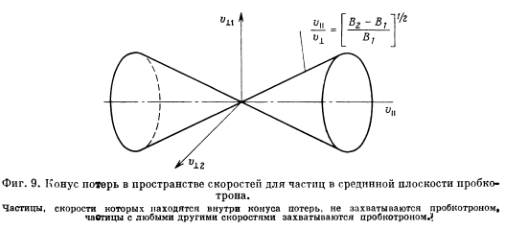 Классическая и бомовская диффузия - student2.ru