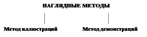 Классификация по источнику получения знаний - student2.ru