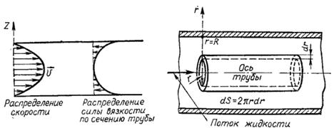 Течение и свойства жидкостей - student2.ru