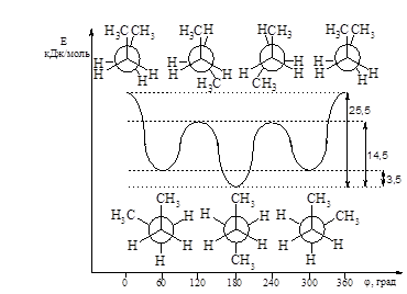 Конформационная изомерия - student2.ru