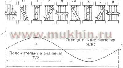 Конструкция электроизмерительного прибора. - student2.ru