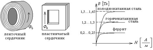 Конструктивные особенности трансформатора - student2.ru