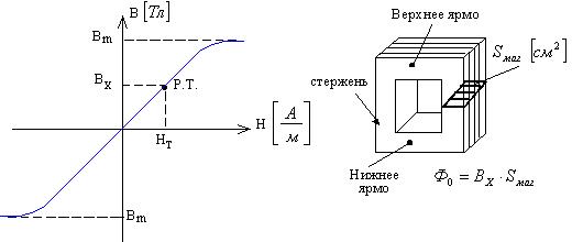 Конструктивные особенности трансформатора - student2.ru