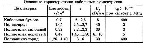 Конструктивные элементы и конструкции кабелей связи - student2.ru