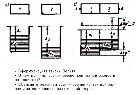 Контакт двух металлов по зонной теории - student2.ru