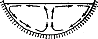 конвективные течения в водоемах - student2.ru