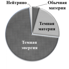 Космология. Элементы физики Мегамира - student2.ru