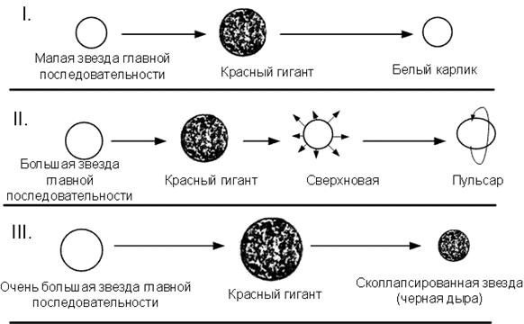 Космология. Элементы физики Мегамира - student2.ru